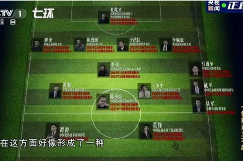 今年1月播出的反腐片《持续发力纵深推进》最后一集将本轮涉案的中国足协前官员组成了足球比赛阵型图。(视频截图)