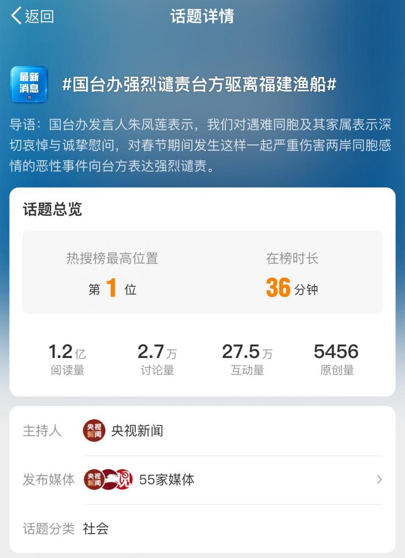 越界大陆渔船被台湾执法船只追缉时翻覆造成两死的事件在大陆网上持续发酵,2月15日下午登上微博要闻热搜榜首,累计阅读数突破1亿2000万次 。(微博截图)