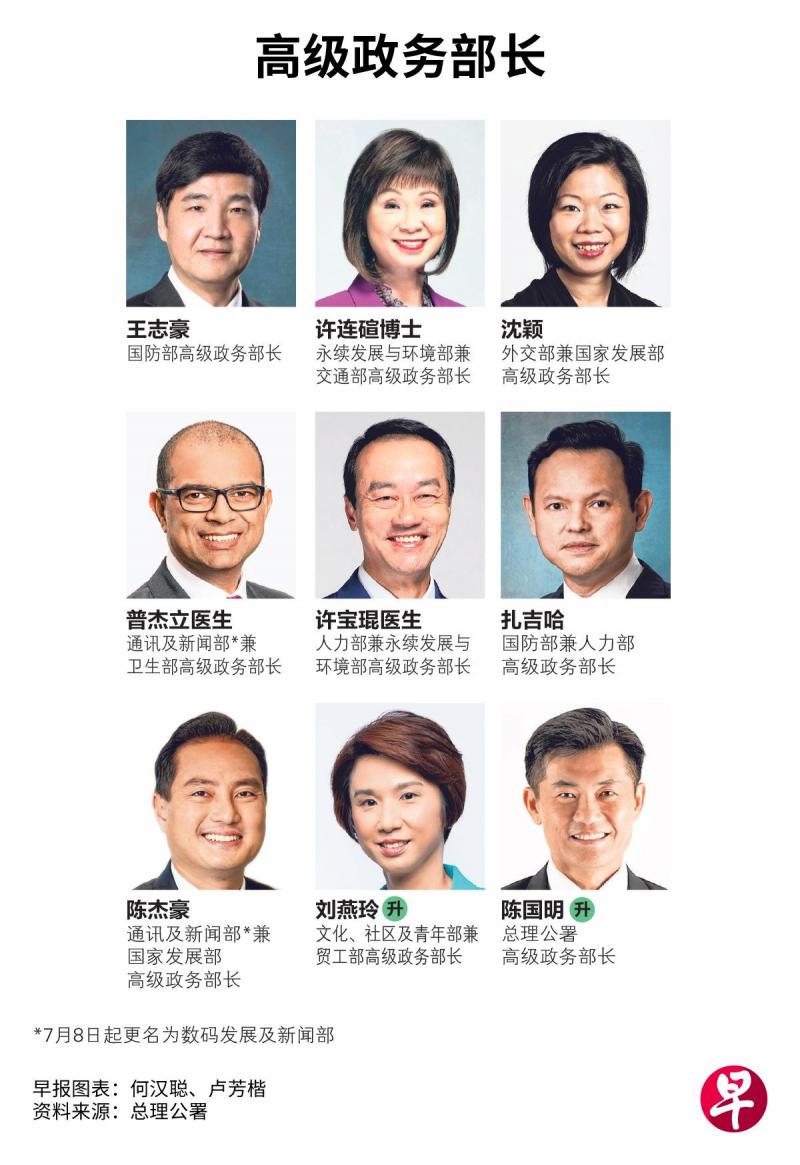 新一届内阁将有九名高级政务部长。(制图/卢芳楷)