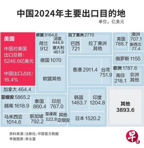 中国外贸业者:搬厂“跑不了”美国对等关税 但相信有谈判空间