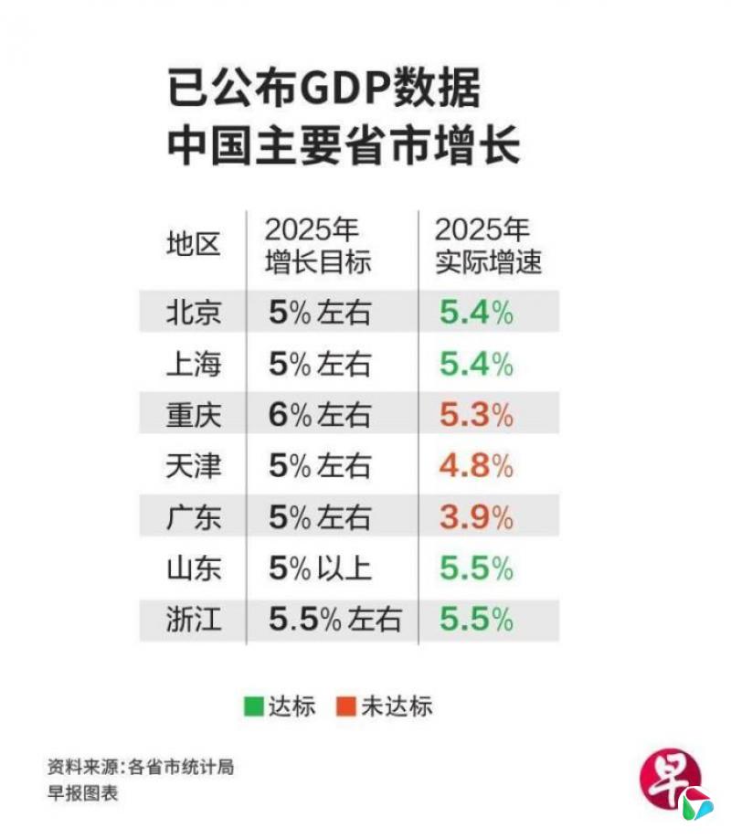 ���費��¥��ƣ�� �㶫�ߺ�������������ʧ��