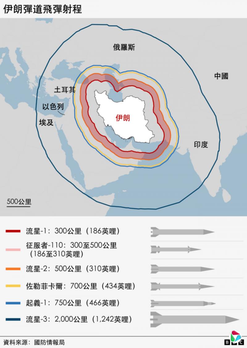 ���ʵ�����̷�Χ