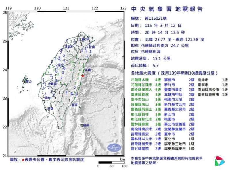 ̨�廨����������5.7������