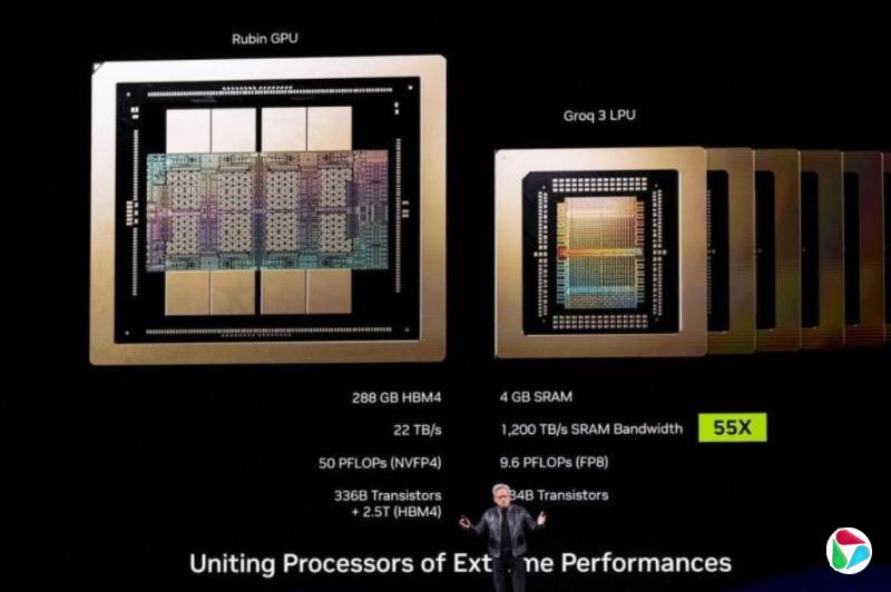 ��Ϣ��Ӣΰ�����Ƴ����ڻ�����Groq��Ƭ