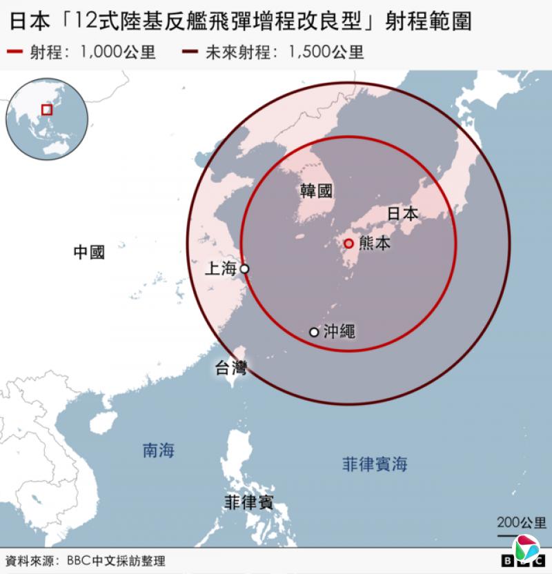 �������ܱ��ġ�12ʽ�����Լ900��1000������Ƕ������������ʰ뵺�����������й��ذ����Ϻ�������