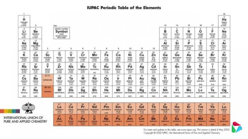 2026��2�¹��ʴ�����Ӧ�û�ѧ���ϻᣨIUPAC��������Ԫ�����ڱ���Ƭ