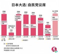 ն����Ժ����310ϯ �����������ȡ��ʷ�����ս��