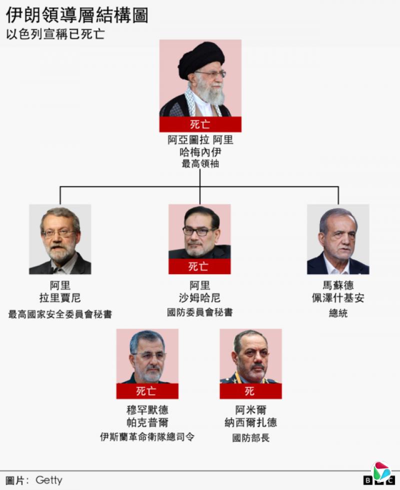 ��������쵼���Լ������Ա�ṹͼ