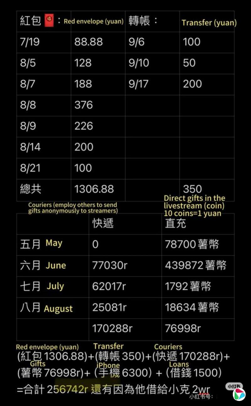 ������С�����Ϸ����������ĸ���ʱ��������λ��������ת�˼�¼��