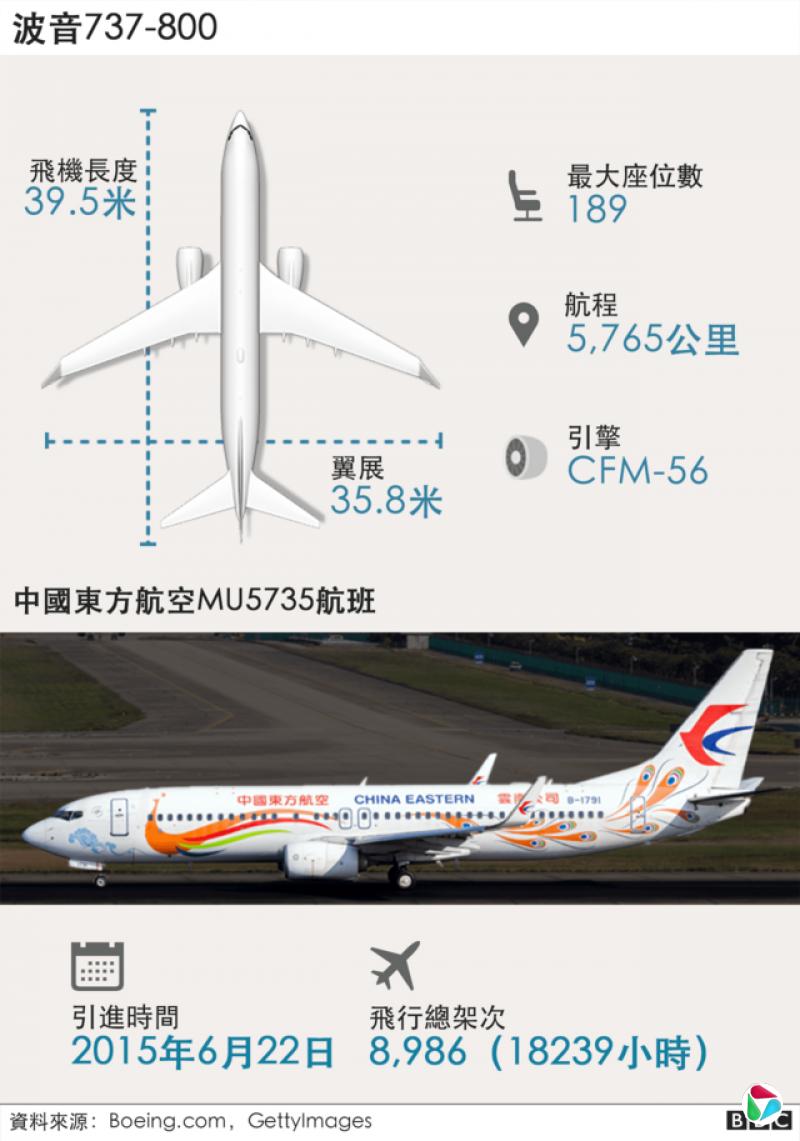 ͼ����MU5735����ͻ�--����737-800